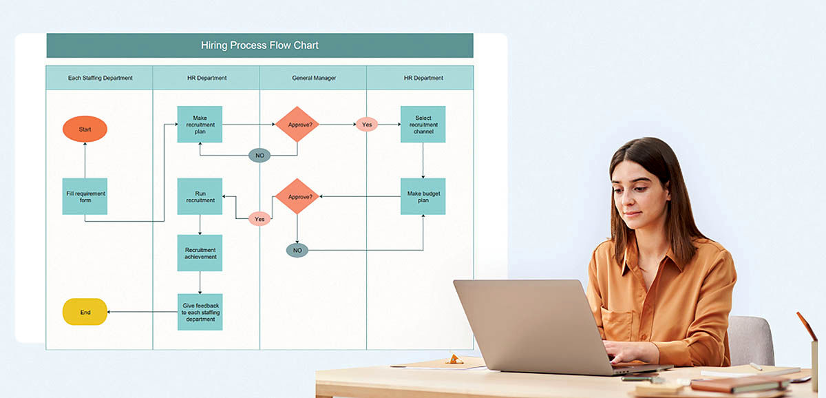 منابع انسانی