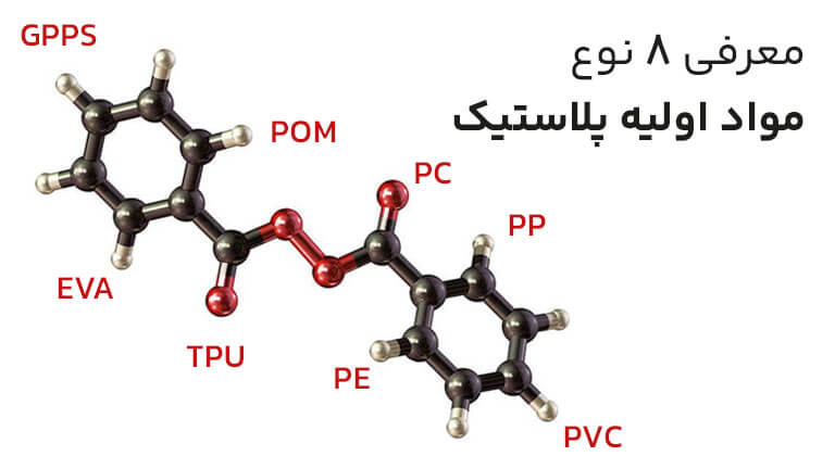 مواد اولیه پلاستیک