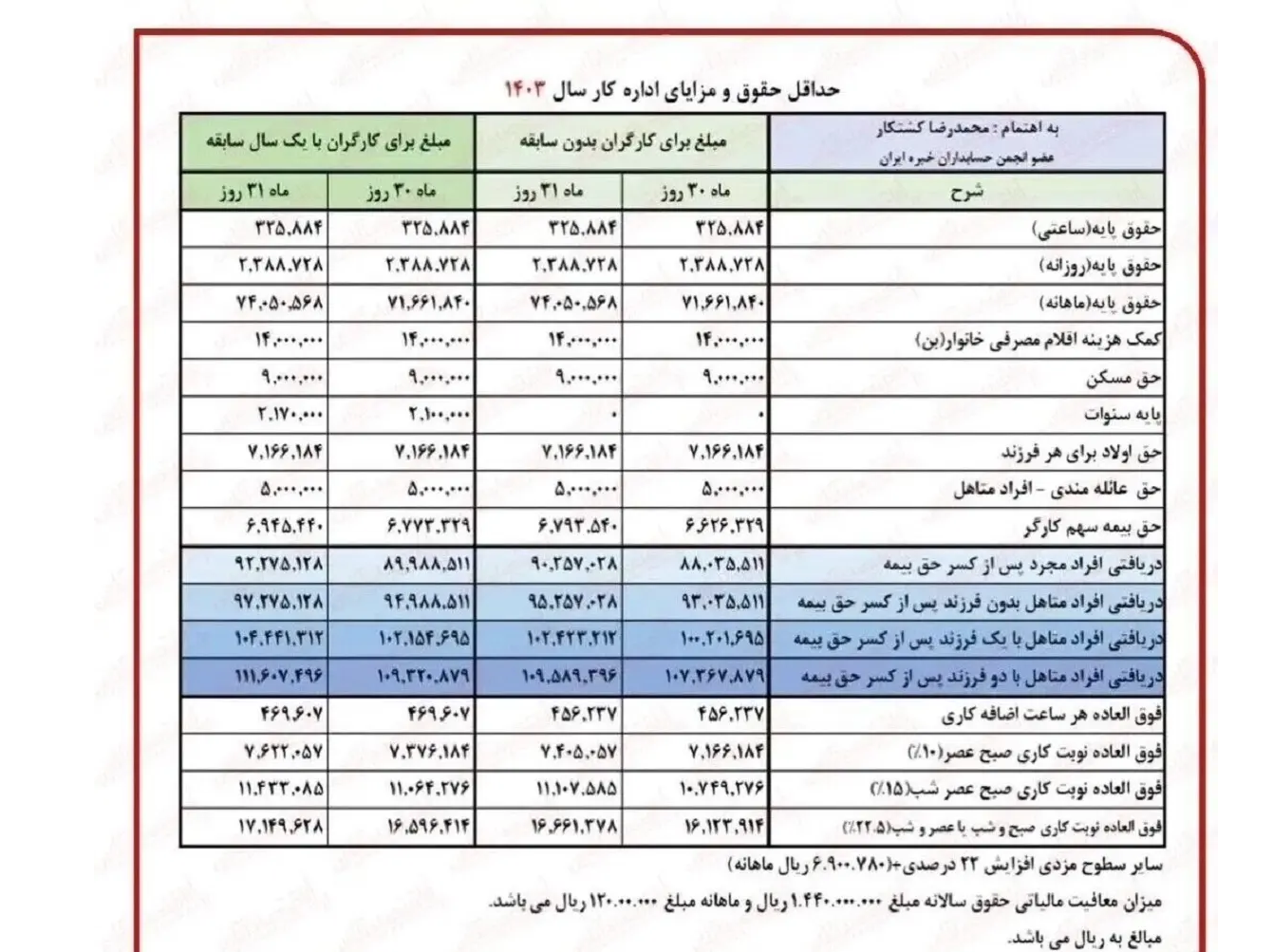 بازنشستگان