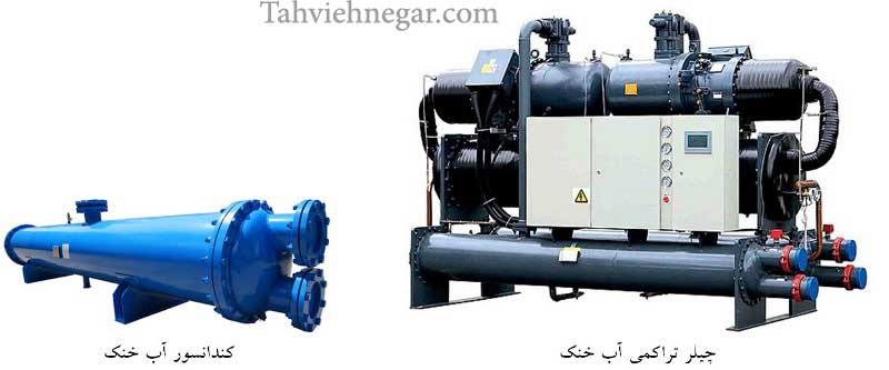 چیلر تراکمی آب خنک