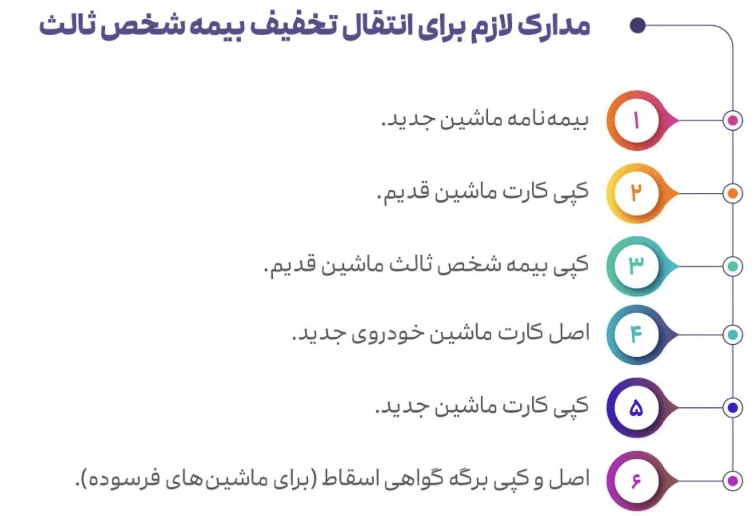 انتقال تخفیفات بیمه