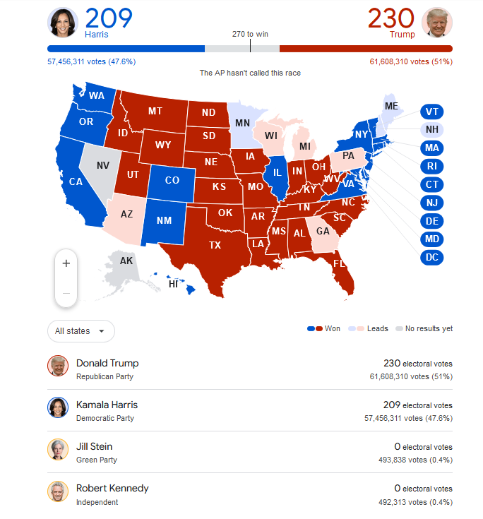 انتخابات آمریکا