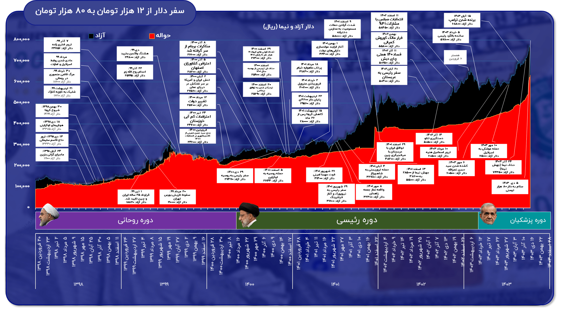 روش مدیریت دلار، همان روش مدیریت کشور است!