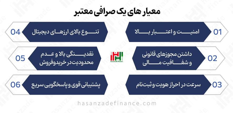 انتخاب صرافی ارزدیجیتال