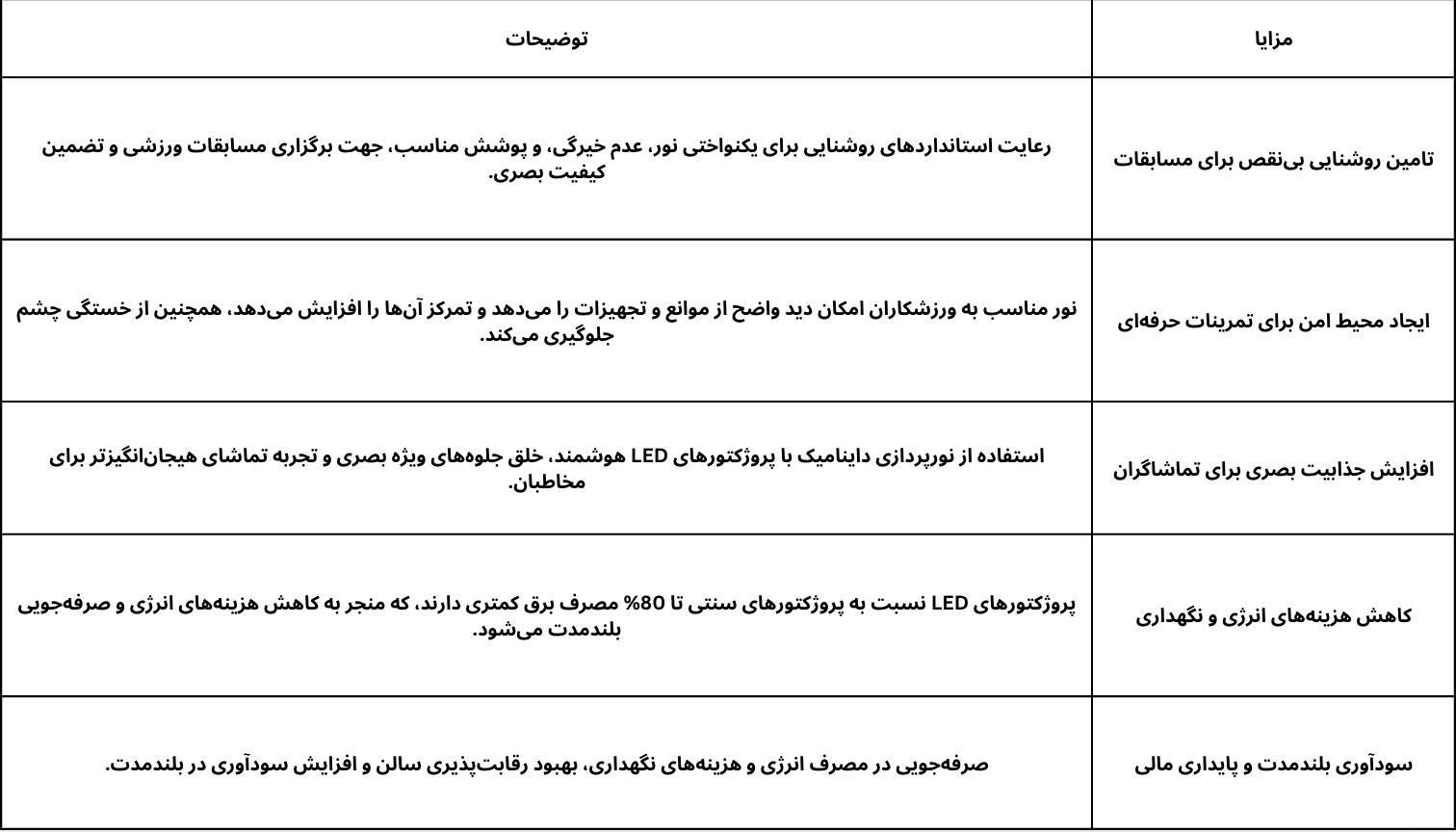 تامین روشنایی برای رویدادها