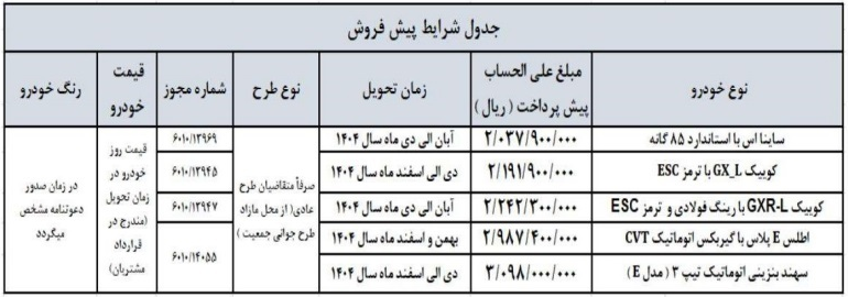 جدول پیش فروش سایپا فروردین 1404