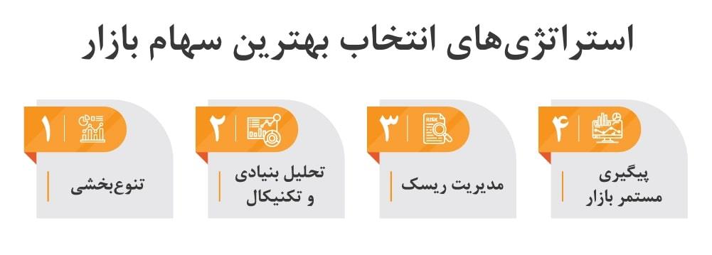 استراتژی‌های انتخاب بهترین سهام بازار