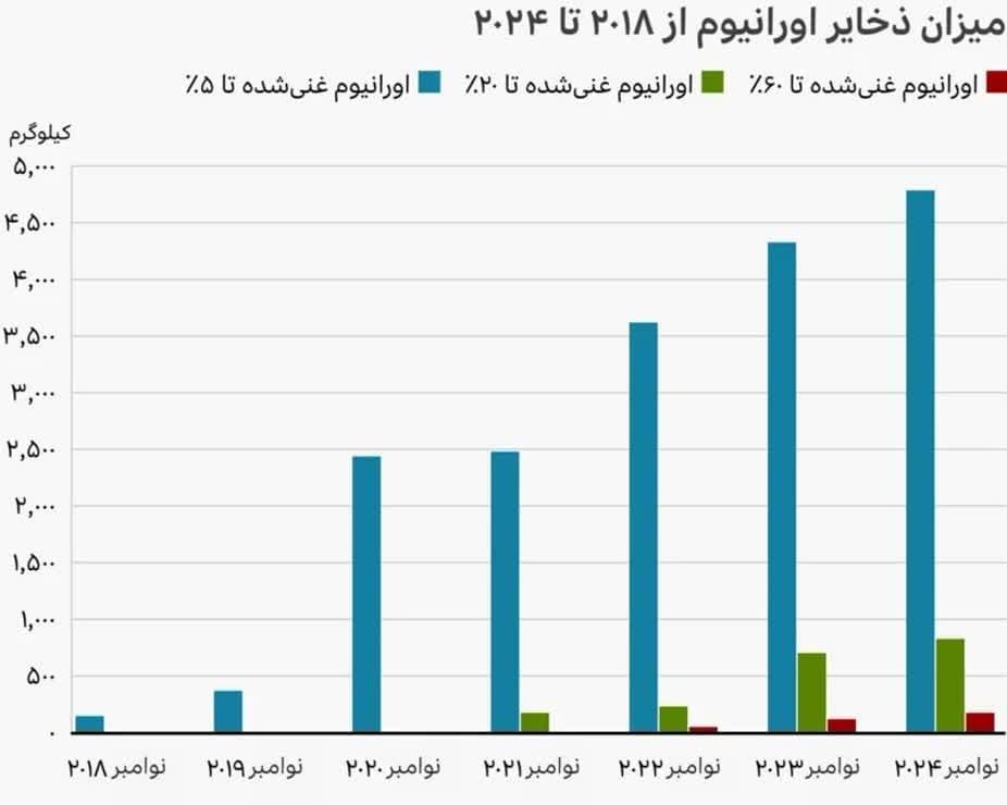 ذخایر اورانیوم ایران