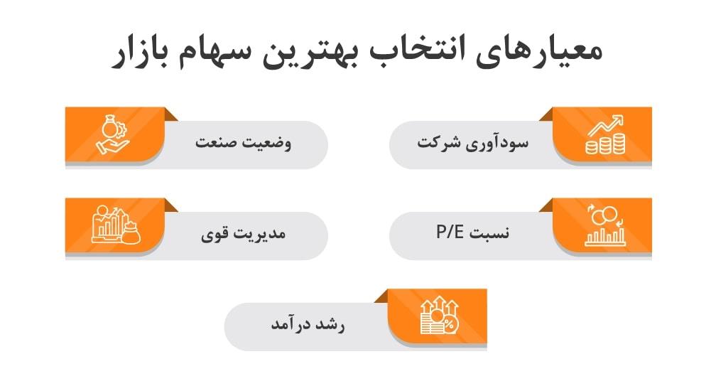 معیارهای انتخاب بهترین سهام بازار