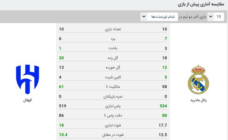 سابقه بازی های رئال مادرید و الهلال