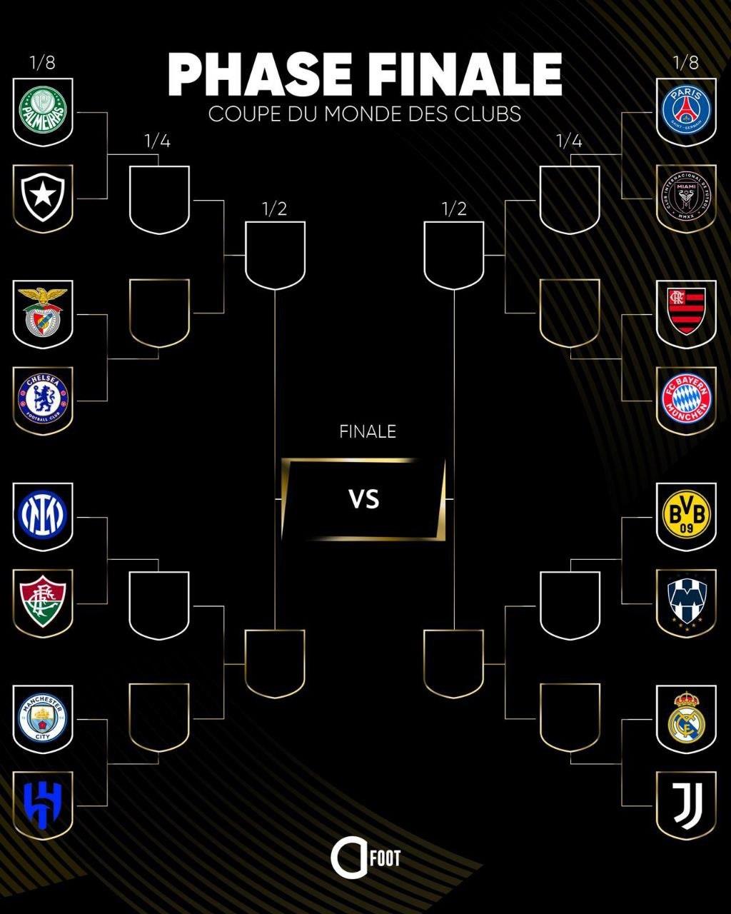 جدول مرحله حذفی جام جهانی باشگاه ها