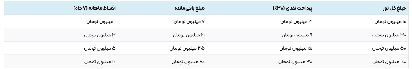 محاسبه اقساطی سفرلند