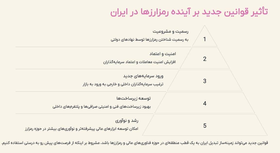 قوانین جدید در ایران