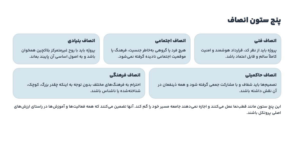 پنج ستون انصاف