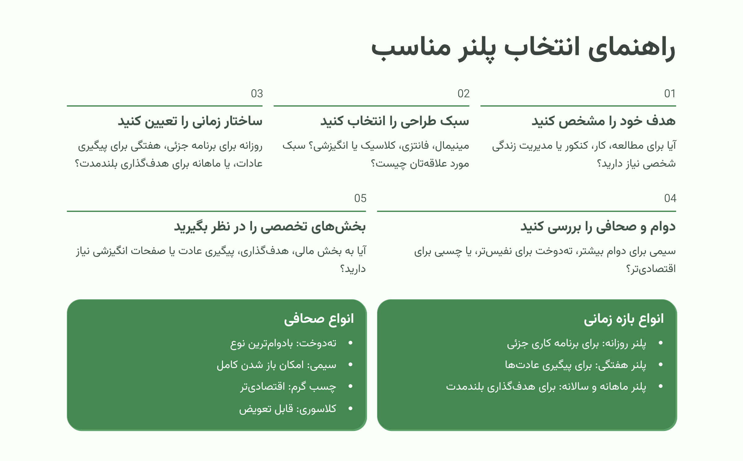 راهنمای انتخاب پلنر مناسب