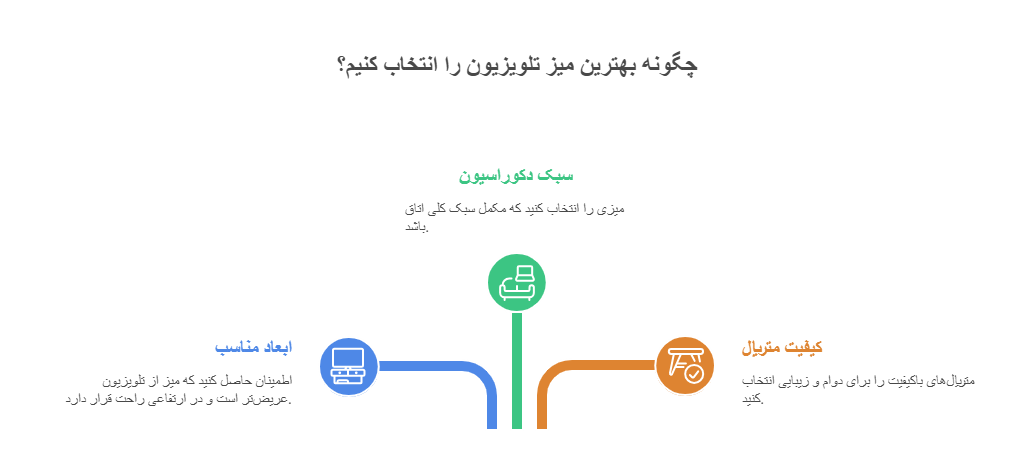 چگونه بهترین میز تلویزیون را انتخاب کنیم