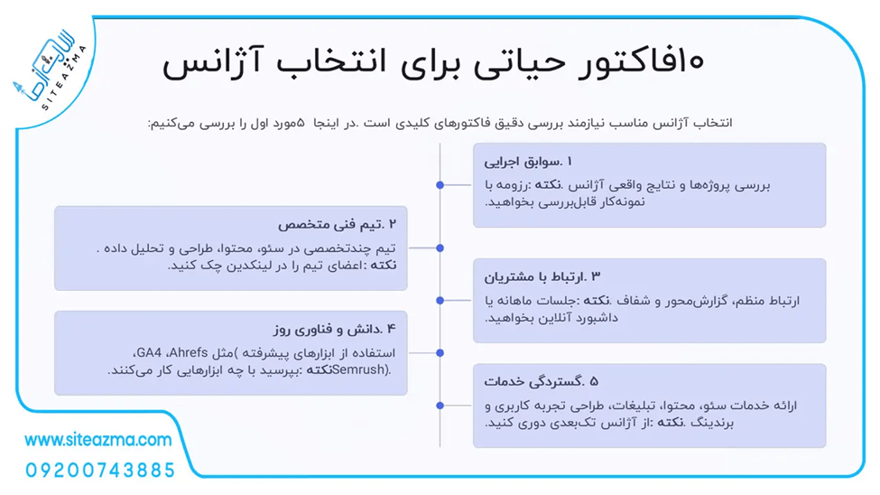 ۱۰ فاکتور حیاتی برای انتخاب آژانس