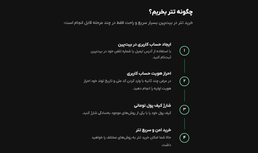 نحوه خرید تتر در صرافی امن بیت پین