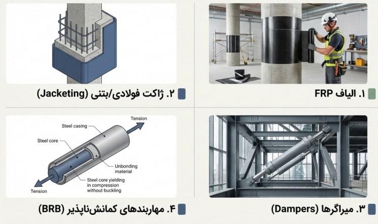 روش های مقاومسازی ساختمان