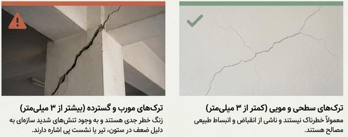 مراحل بهسازی لرزه‌ای
