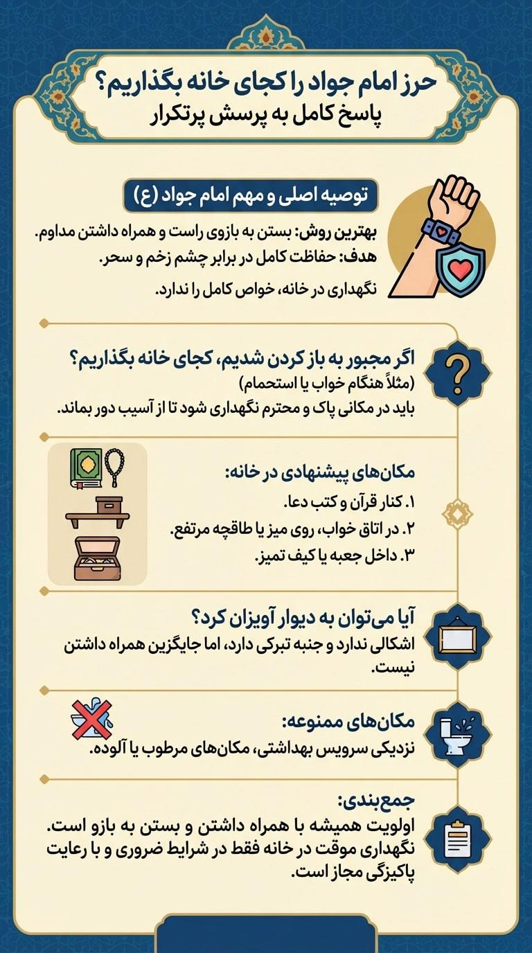 متن حرز امام جواد