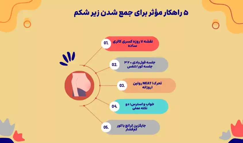 ۵ راهکار مؤثر برای جمع شدن زیر شکم