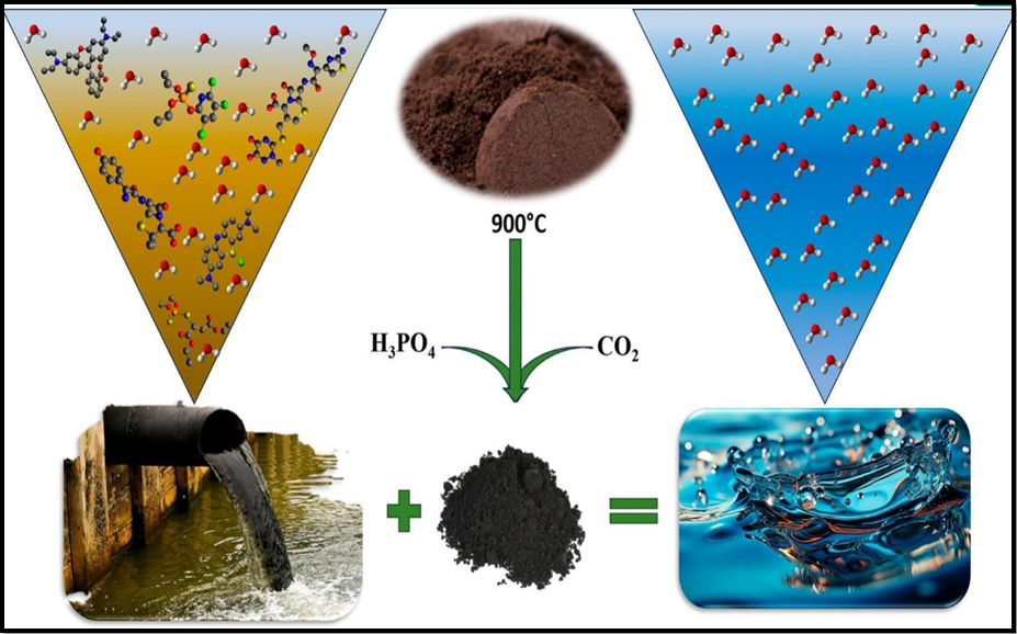 شماتیک پروژه تصفیه آب با قهوه