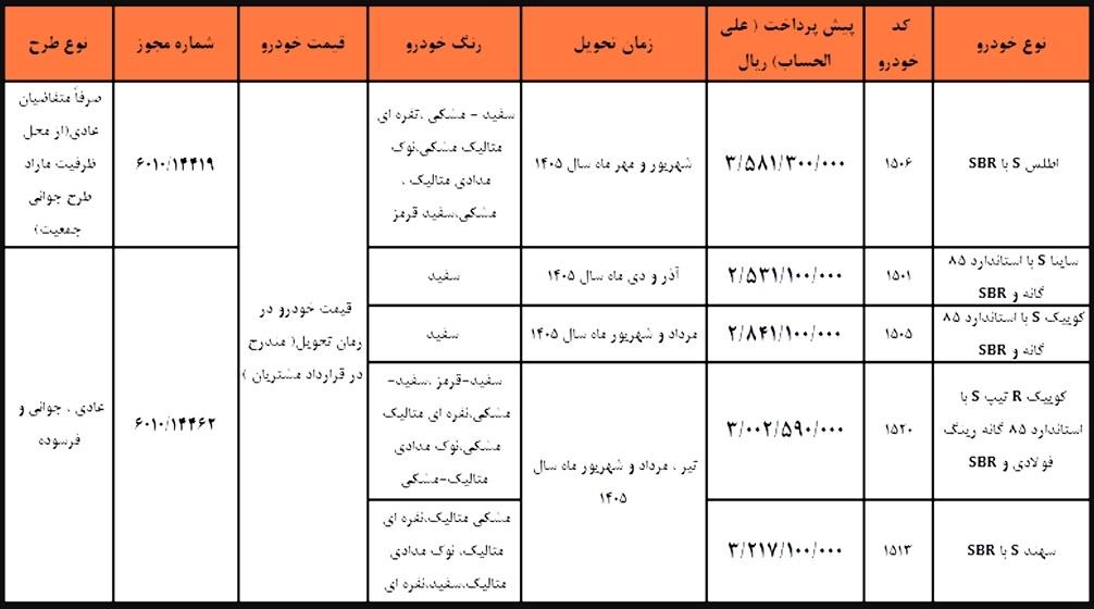 جدول فروش سایپا