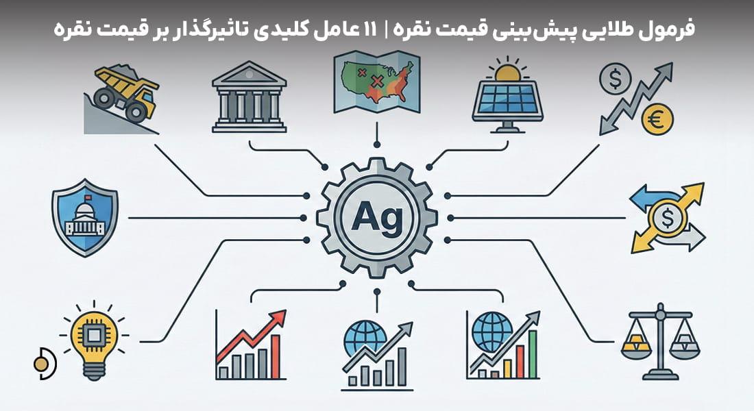 اینفوگرافیک ۱۱ عامل کلیدی تاثیرگذار بر قیمت و پیش بینی بازار نقره