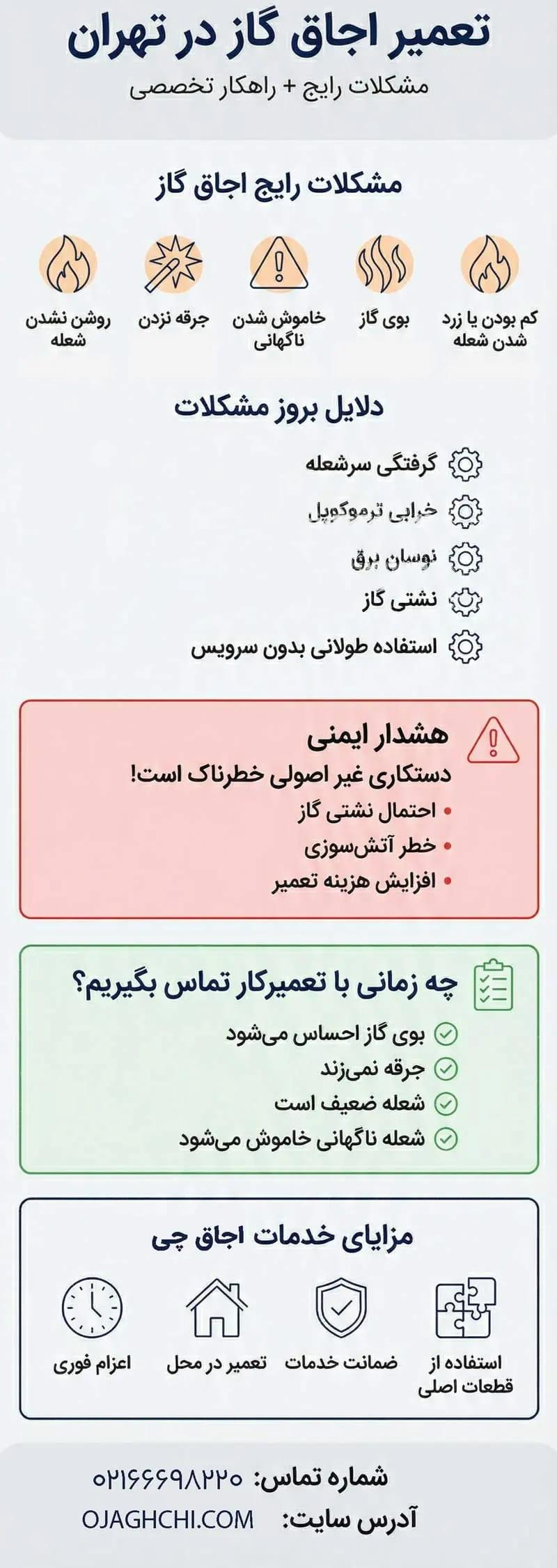 تعمیر اجاق گاز در تهران راهنمای کامل عیب یابی و افزایش عمر اجاق گاز