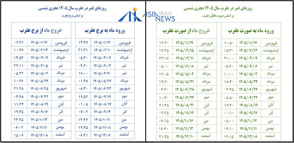 جدول قمر در عقرب سال 1405 شمسی