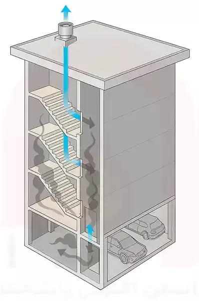 سیستم تهویه دود