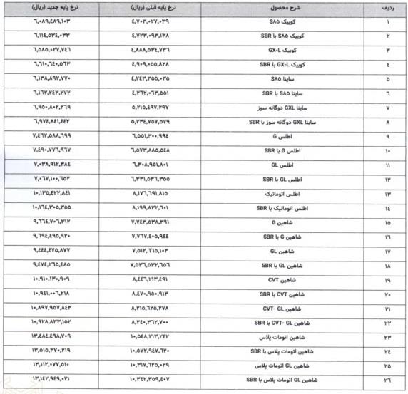 قیمت محصولات سایپا