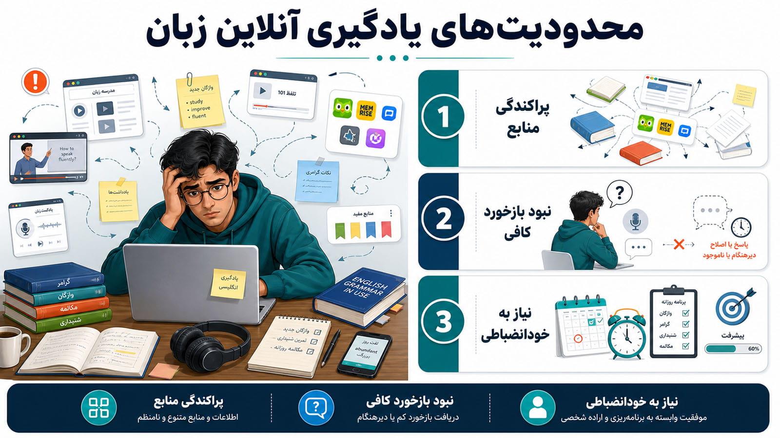 محدودیت های یادگیری آنلاین زبان