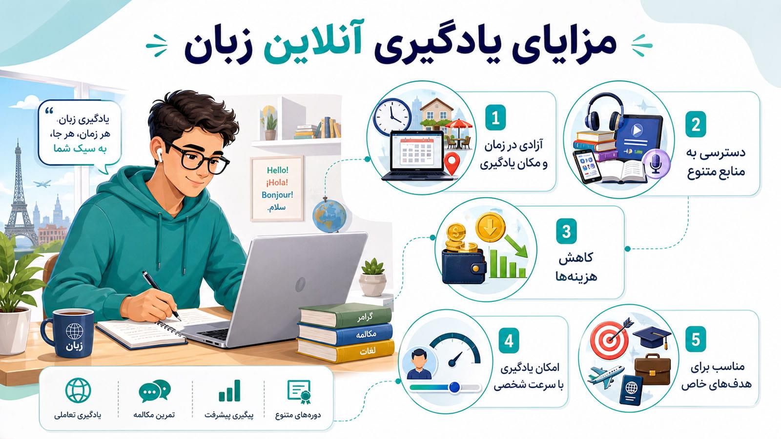 مزایای یادگیری آنلاین زبان