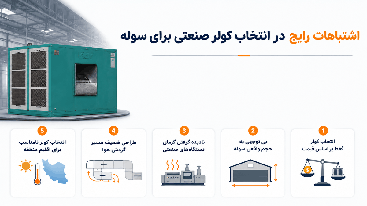 اشتباه در انتخاب کولر