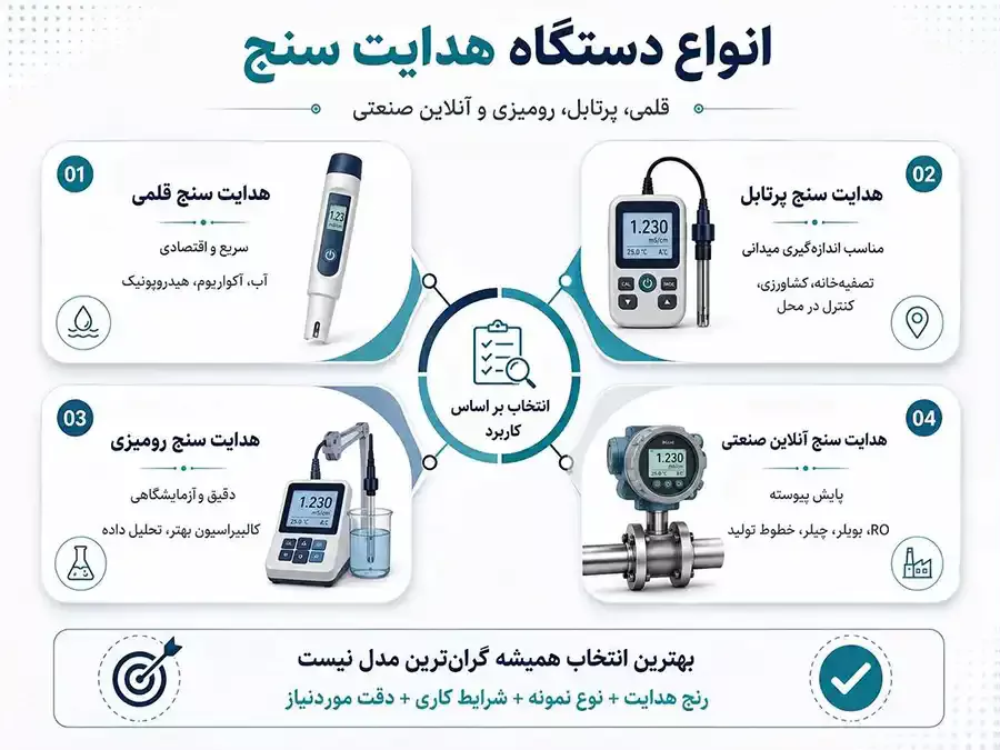 انواع دستگاه هدایت سنج