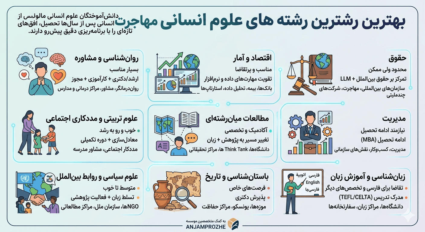 اینفوگرافی خلاصه محتوا
