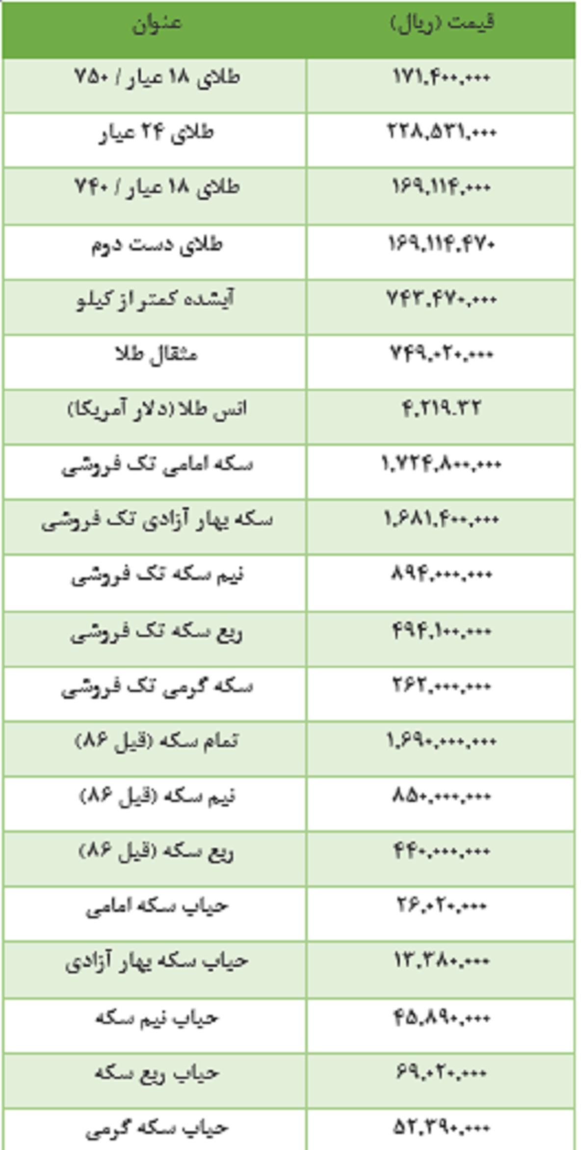 جدول طلا و سکه دوشنبه 25 خردادماه 1405