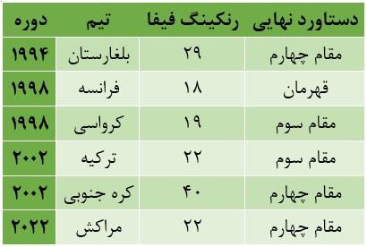 جدول قهرمانان جام جهانی