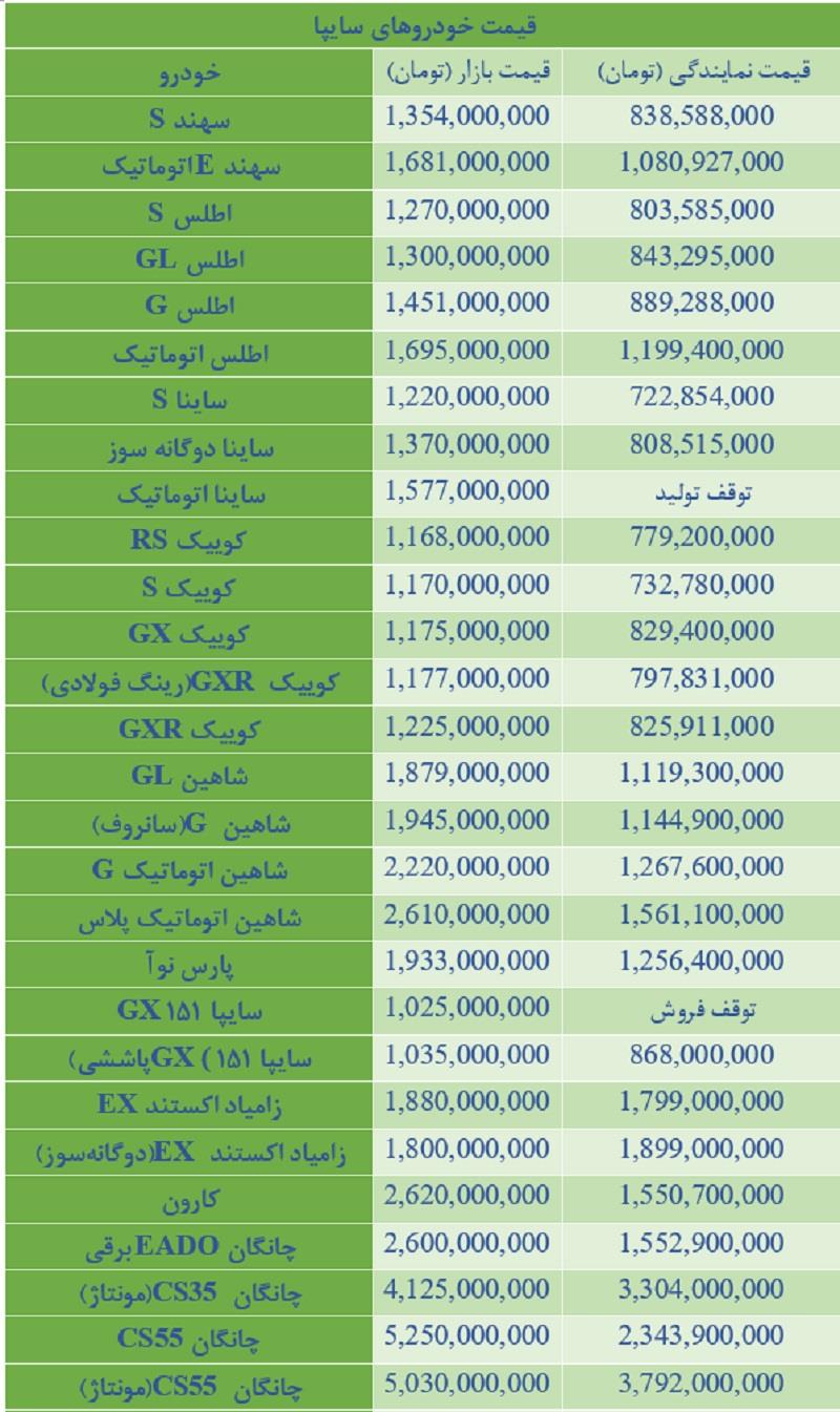 جدول قیمت خودروهای سایپا