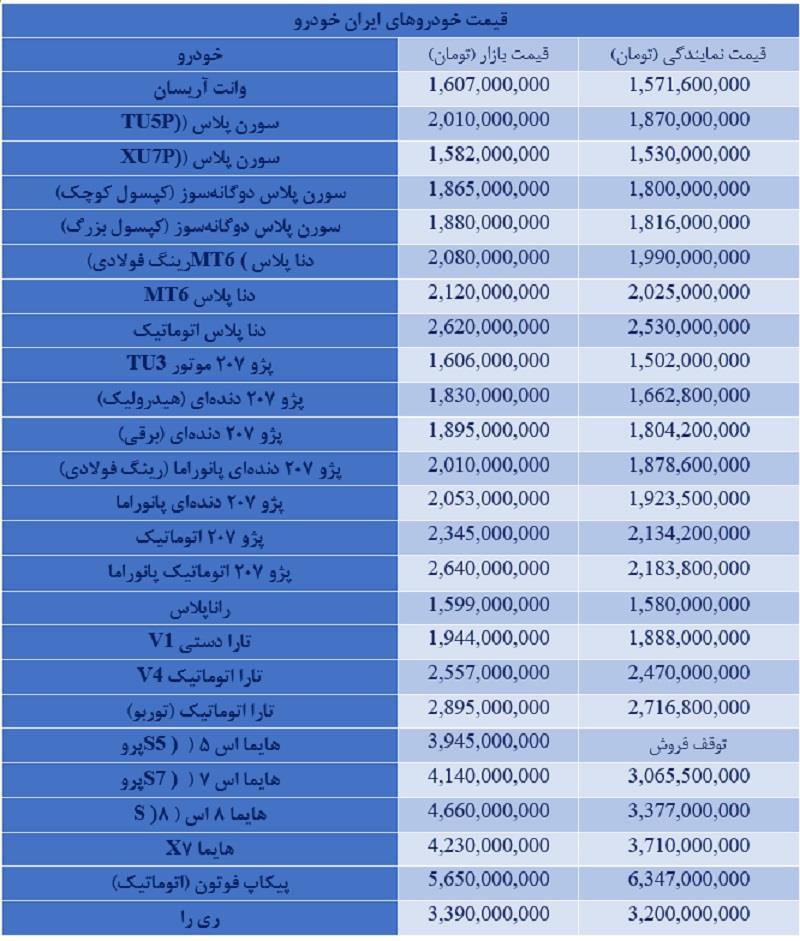 جدول قیمت خودروهای ایران خودرو