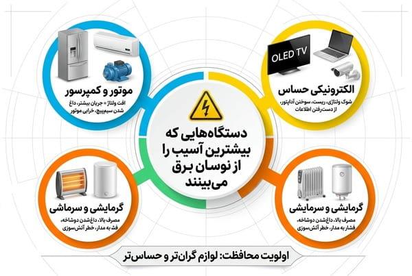دستگاه هایی که بیشترین آسیب را از نوسان برق می بینند