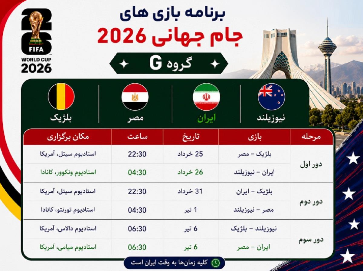 جدول زمانبندی بازی های گروه G جام جهانی 2026 آمریکا