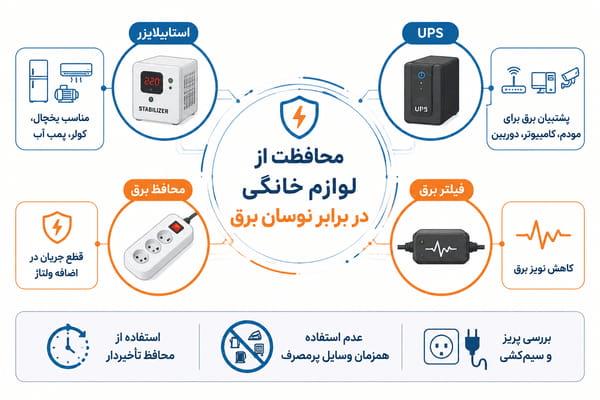 محافظت از لوازم خانگی در برابر نوسان برق