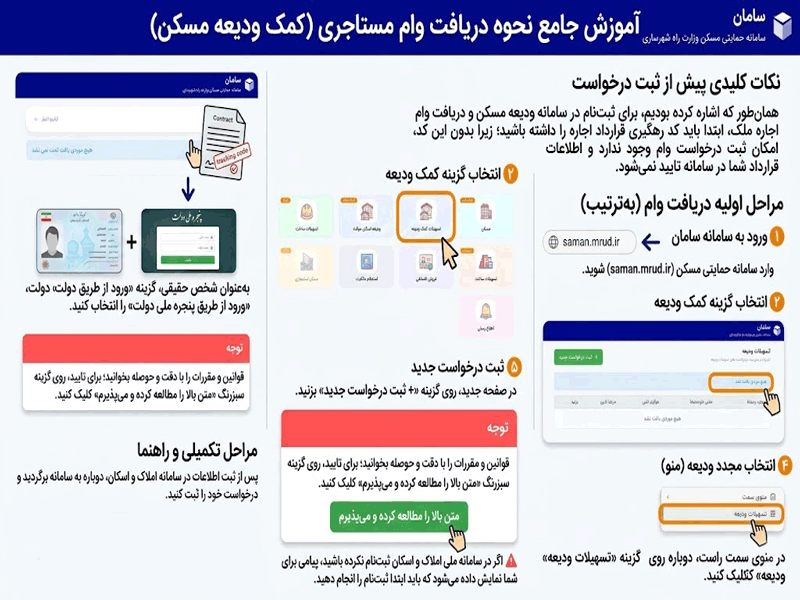 مراحلی که برای دریافت وام ودیعه مسکن باید انجام دهید