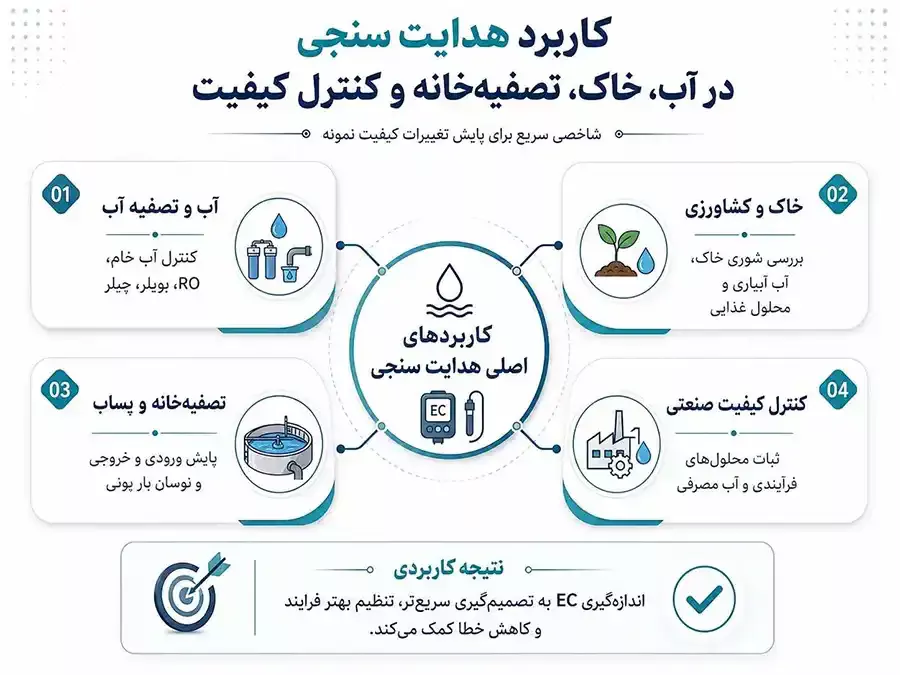 کاربرد هدایت سنجی