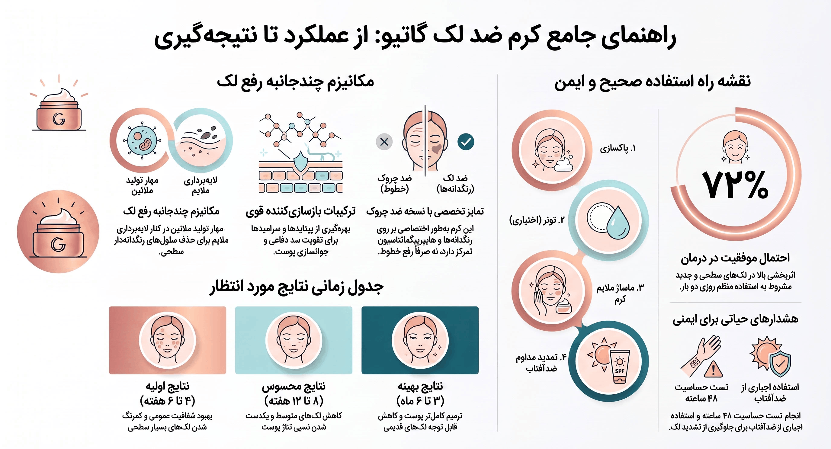 آیا کرم گاتیو برای لک صورت خوب است؟ راهنمای جامع و صادقانه