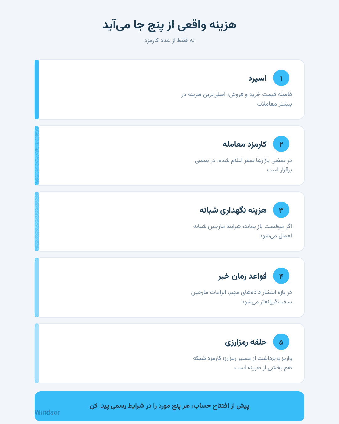 بررسی ویندزور بروکر