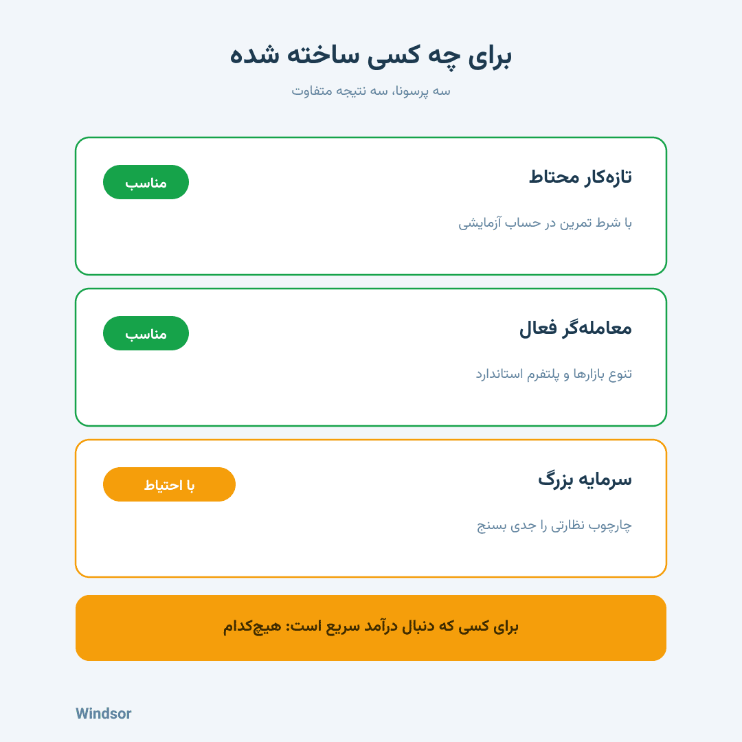 بررسی کامل بروکر ویندزور؛ مزایا و معایب